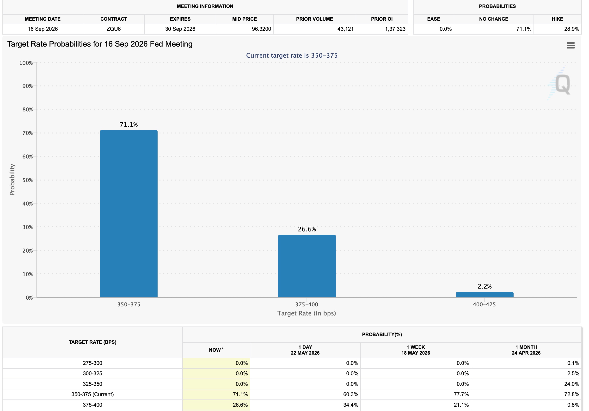 CME FedWatch September 16 2026 Probabilities